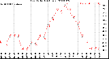 Milwaukee Weather Heat Index<br>(24 Hours)