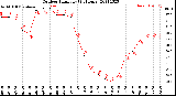 Milwaukee Weather Outdoor Humidity<br>(24 Hours)