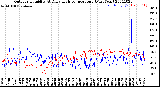 Milwaukee Weather Outdoor Humidity<br>At Daily High<br>Temperature<br>(Past Year)