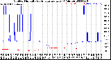 Milwaukee Weather Outdoor Humidity<br>vs Temperature<br>Every 5 Minutes