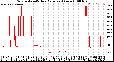 Milwaukee Weather Outdoor Humidity<br>Every 5 Minutes<br>(24 Hours)