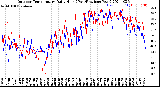 Milwaukee Weather Outdoor Temperature<br>Daily High<br>(Past/Previous Year)