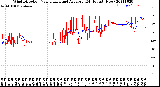 Milwaukee Weather Wind Direction<br>Normalized and Average<br>(24 Hours) (New)