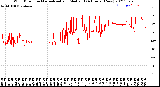 Milwaukee Weather Wind Direction<br>Normalized and Median<br>(24 Hours) (New)