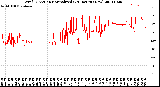 Milwaukee Weather Wind Direction<br>Normalized<br>(24 Hours) (New)