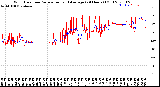 Milwaukee Weather Wind Direction<br>Normalized and Average<br>(24 Hours) (Old)