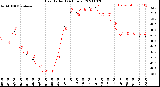 Milwaukee Weather Heat Index<br>(24 Hours)