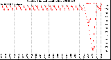 Milwaukee Weather Outdoor Humidity<br>Daily High