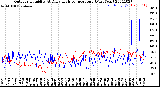 Milwaukee Weather Outdoor Humidity<br>At Daily High<br>Temperature<br>(Past Year)