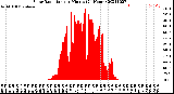 Milwaukee Weather Solar Radiation<br>per Minute<br>(24 Hours)