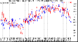 Milwaukee Weather Outdoor Temperature<br>Daily High<br>(Past/Previous Year)