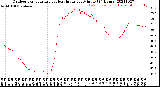 Milwaukee Weather Outdoor Temperature<br>vs Heat Index<br>per Minute<br>(24 Hours)