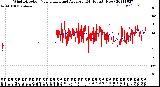 Milwaukee Weather Wind Direction<br>Normalized and Average<br>(24 Hours) (New)