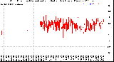 Milwaukee Weather Wind Direction<br>Normalized and Median<br>(24 Hours) (New)