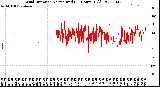 Milwaukee Weather Wind Direction<br>Normalized<br>(24 Hours) (Old)