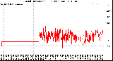 Milwaukee Weather Wind Direction<br>(24 Hours) (Raw)