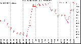 Milwaukee Weather Heat Index<br>(24 Hours)