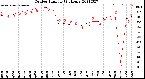 Milwaukee Weather Outdoor Humidity<br>(24 Hours)