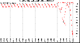 Milwaukee Weather Outdoor Humidity<br>Daily High