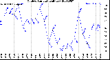 Milwaukee Weather Outdoor Humidity<br>Daily Low