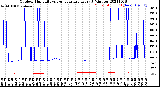 Milwaukee Weather Outdoor Humidity<br>vs Temperature<br>Every 5 Minutes