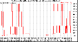 Milwaukee Weather Outdoor Humidity<br>Every 5 Minutes<br>(24 Hours)