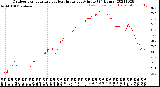 Milwaukee Weather Outdoor Temperature<br>vs Heat Index<br>per Minute<br>(24 Hours)