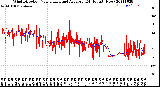 Milwaukee Weather Wind Direction<br>Normalized and Average<br>(24 Hours) (New)