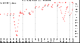 Milwaukee Weather Heat Index<br>(24 Hours)