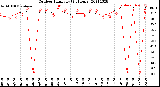 Milwaukee Weather Outdoor Humidity<br>(24 Hours)