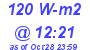 Milwaukee Weather Solar Radiation High Today