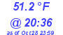 Milwaukee Weather Dewpoint High High Today