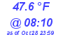 Milwaukee Weather Dewpoint High Low Today