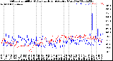 Milwaukee Weather Outdoor Humidity<br>At Daily High<br>Temperature<br>(Past Year)