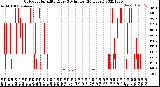 Milwaukee Weather Outdoor Humidity<br>Every 5 Minutes<br>(24 Hours)