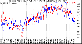 Milwaukee Weather Outdoor Temperature<br>Daily High<br>(Past/Previous Year)