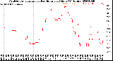 Milwaukee Weather Outdoor Temperature<br>vs Heat Index<br>per Minute<br>(24 Hours)