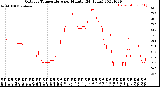 Milwaukee Weather Outdoor Temperature<br>per Minute<br>(24 Hours)