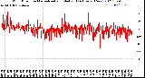 Milwaukee Weather Wind Direction<br>Normalized and Median<br>(24 Hours) (New)