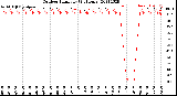 Milwaukee Weather Outdoor Humidity<br>(24 Hours)