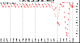 Milwaukee Weather Outdoor Humidity<br>Daily High