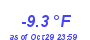 Milwaukee Weather Temperature Low Year