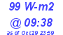 Milwaukee Weather Solar Radiation High Today