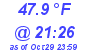 Milwaukee Weather Dewpoint High Low Today