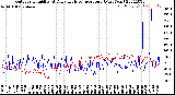 Milwaukee Weather Outdoor Humidity<br>At Daily High<br>Temperature<br>(Past Year)