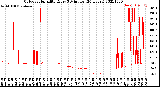 Milwaukee Weather Outdoor Humidity<br>Every 5 Minutes<br>(24 Hours)