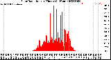 Milwaukee Weather Solar Radiation<br>per Minute<br>(24 Hours)