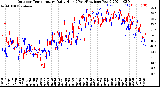 Milwaukee Weather Outdoor Temperature<br>Daily High<br>(Past/Previous Year)