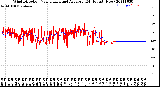 Milwaukee Weather Wind Direction<br>Normalized and Average<br>(24 Hours) (New)