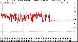 Milwaukee Weather Wind Direction<br>Normalized and Median<br>(24 Hours) (New)